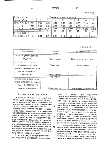 Способ возбуждения пульсаций жидкости в двух сосудах или одном сосуде с двумя пульсопатрубками и устройство для его осуществления (патент 2003852)
