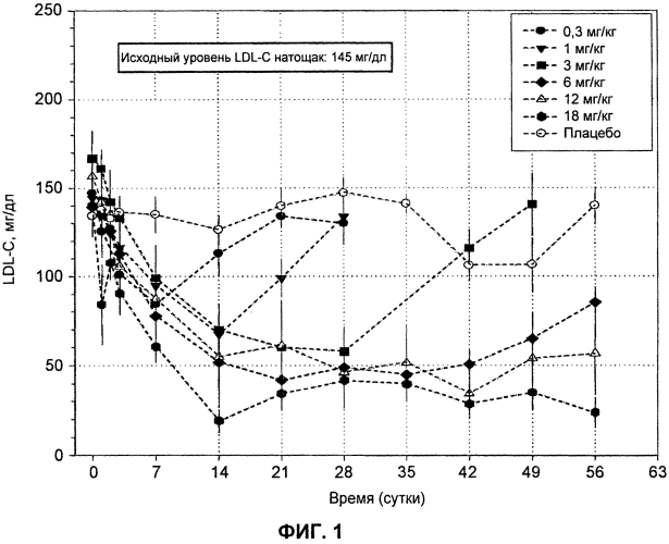 Лечение антителами против pcsk9 (патент 2576034)