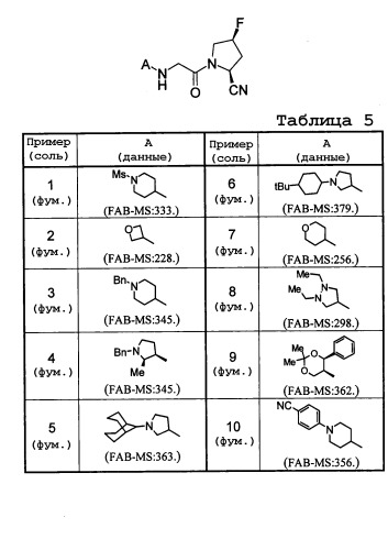 Производное 2-циано-4-фторпирролидина или его соль (патент 2288222)