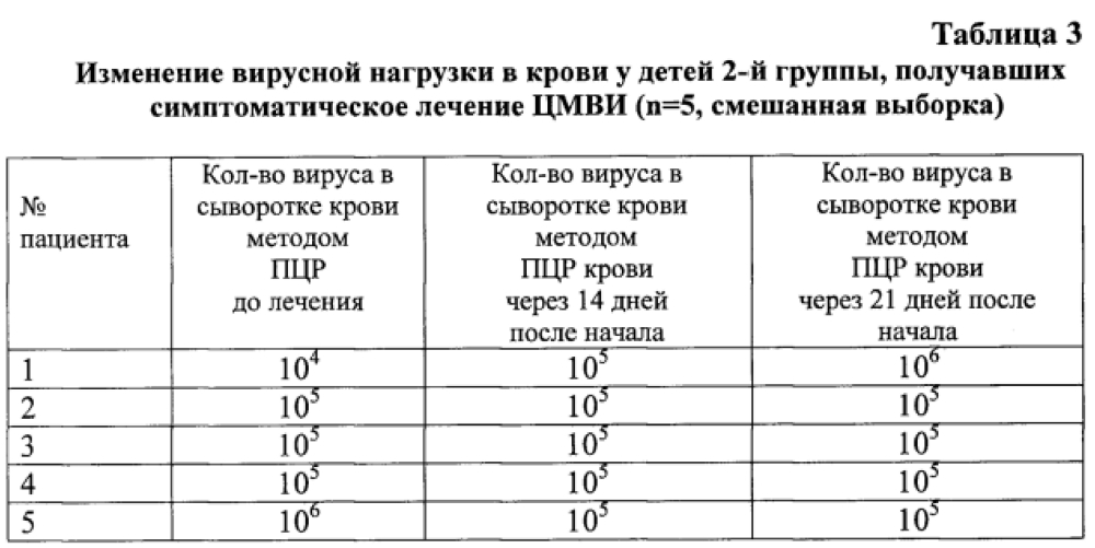 Способ лечения генерализованной цитомегаловирусной инфекции у детей раннего возраста (патент 2602953)