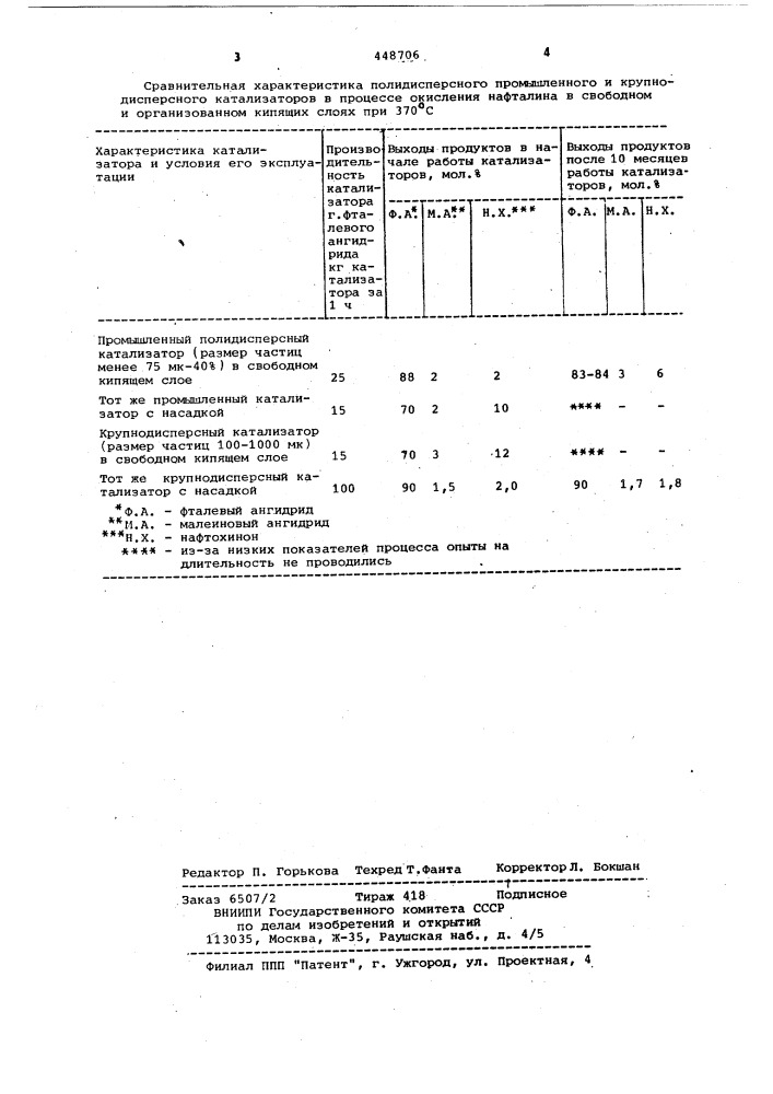 Способ получения фталевого ангидрида (патент 448706)