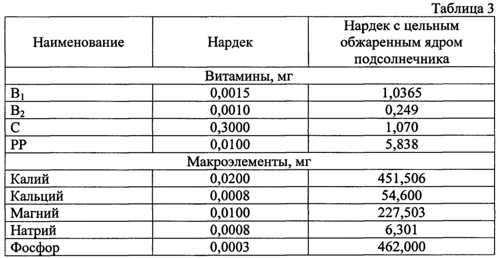 Нардек с ядром подсолнечника (патент 2648282)