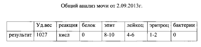 Способ комплексного лечения ожирения при синдроме поликистозных яичников (патент 2564439)