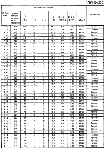 Холоднокатаный стальной лист и способ его получения (патент 2552808)