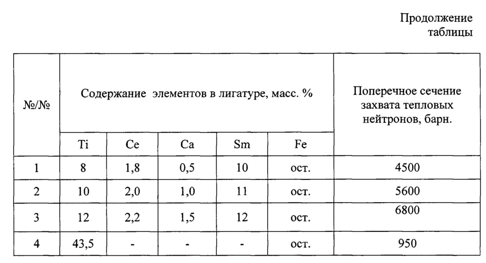 Лигатура для рафинирования и модифицирования хромистых чугунов (патент 2640368)