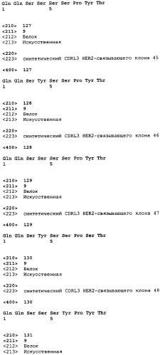 Связывающие полипептиды и их применения (патент 2470941)
