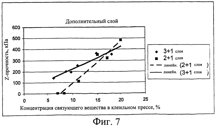 Бумажный или картонный ламинат и способ его изготовления (патент 2245409)