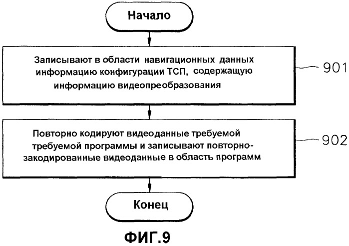 Способ и устройство для записи и воспроизведения видеоданных и информационный носитель данных, на котором записаны видеоданные (патент 2420015)