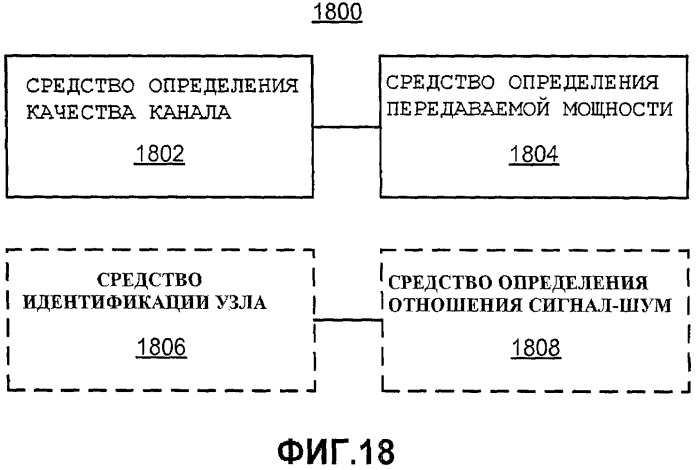 Адаптация передаваемой мощности на основании максимальной интенсивности принятого сигнала (патент 2440698)