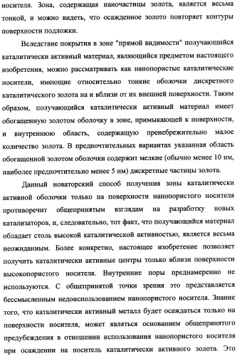 Наномерные золотые катализаторы, активаторы, твердые носители и соответствующие методики, применяемые для изготовления таких каталитических систем, особенно при осаждении золота на твердый носитель с использованием конденсации из паровой фазы (патент 2359754)