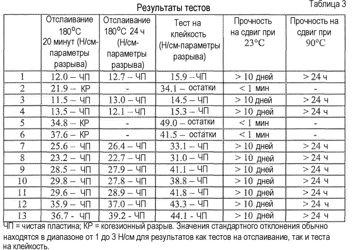 Способ сшивания и связанное с ним устройство (патент 2592799)