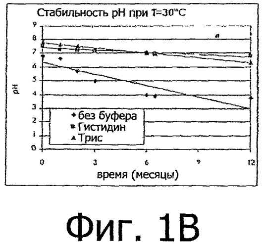 Фармацевтические составы (рецептуры) на основе неполярных и полярных липидов для офтальмологического применения (патент 2495661)