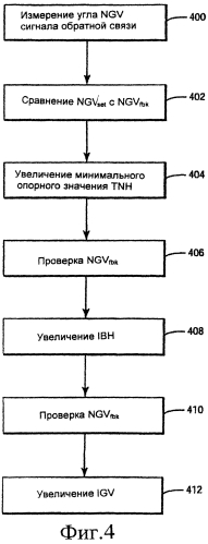 Способ и система обнаружения и устранения заклинивания сопел (патент 2553845)