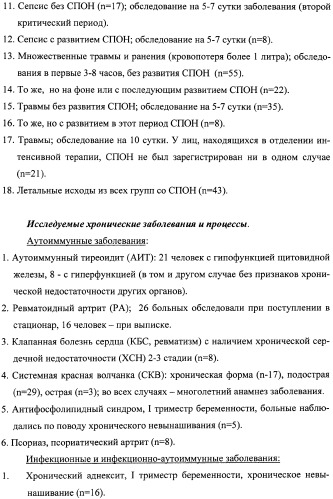 Способ диагностики и прогноза системного воспаления с верификацией фаз и стадий (патент 2335771)