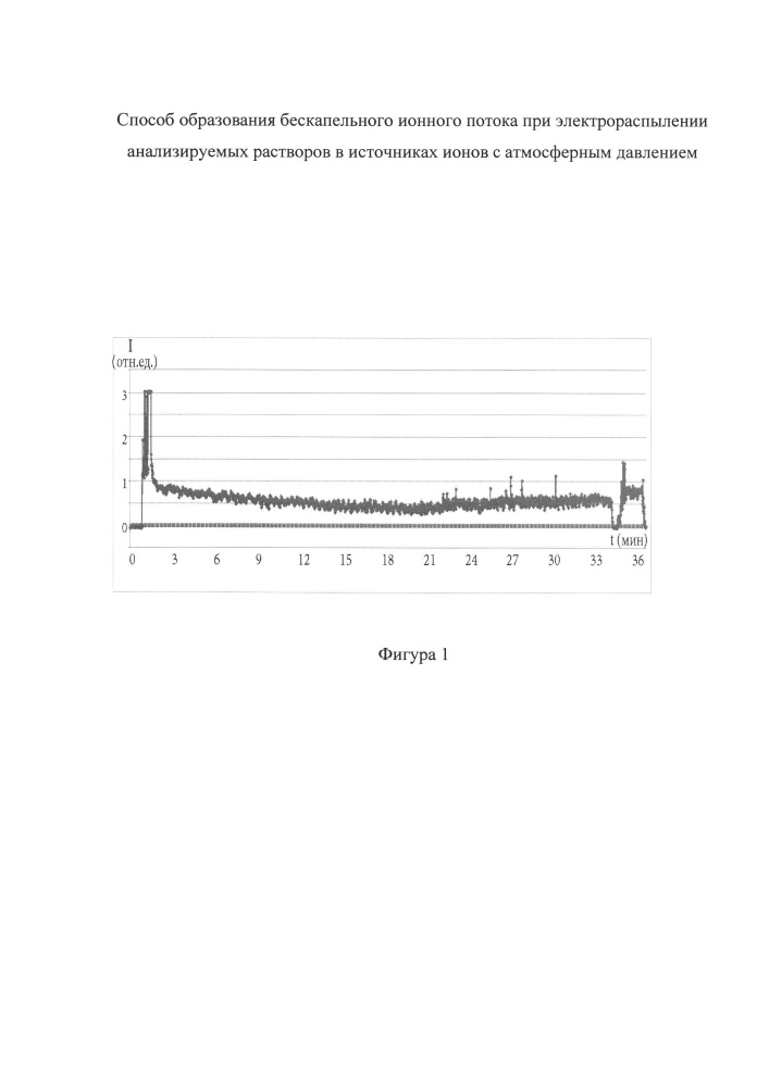 Способ образования бескапельного ионного потока при электрораспылении анализируемых растворов в источниках ионов с атмосферным давлением (патент 2613429)