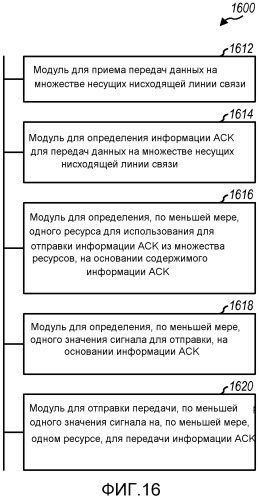 Передача информации обратной связи для передачи данных на множестве несущих (патент 2543490)