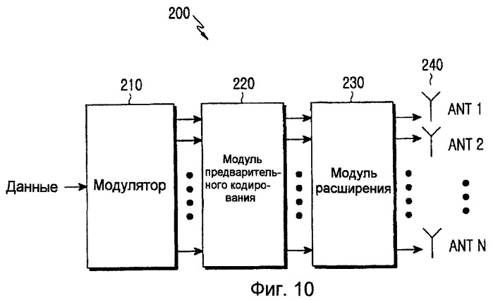 Схема разнесения при передаче с несколькими антеннами (патент 2432683)