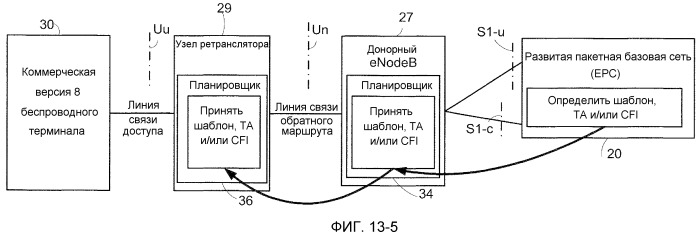 Временное мультиплексирование внутри подкадров (патент 2539972)