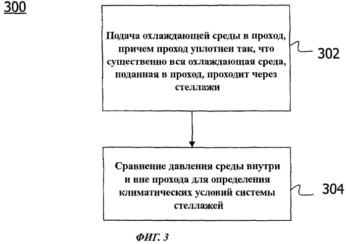 Система стеллажей и способ определения климатических условий для такой системы (патент 2433578)