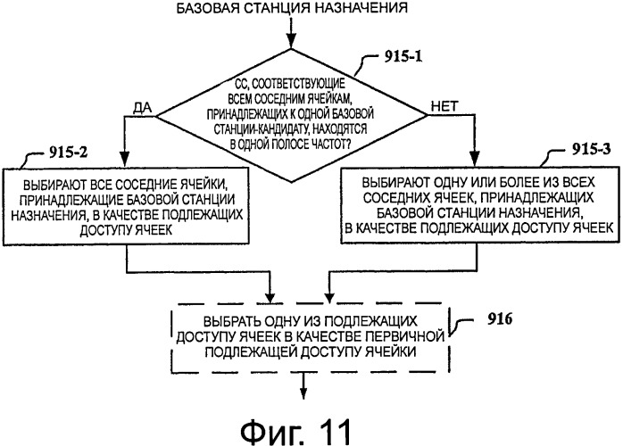 Способ, оборудование и система для передачи обслуживания между ячейками в системе связи с поддержкой агрегации несущих (патент 2541514)