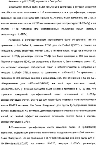 Иммуноцитокины с модулированной селективностью (патент 2312677)