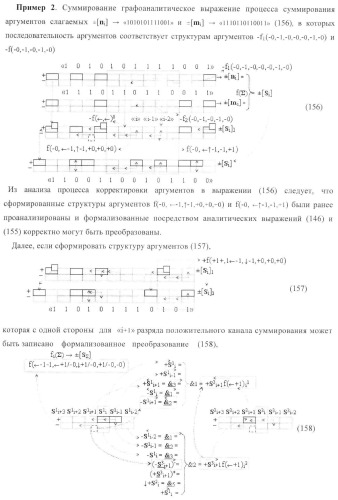 Функциональная структура условно &quot;i&quot; разряда параллельного сумматора троичной системы счисления f(+1,0,-1) в ее позиционно-знаковом формате f(+/-) (патент 2380741)