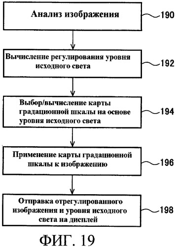 Способы управления источником исходного света дисплея с переменной задержкой (патент 2426161)