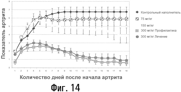 Способы лечения или профилактики аутоиммунных заболеваний с помощью соединений 2,4-пиримидиндиамина (патент 2376992)