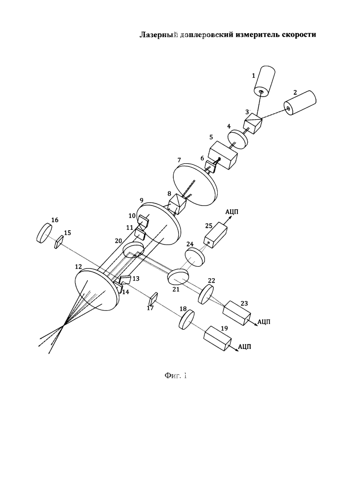 Лазерный доплеровский измеритель скорости (патент 2638580)