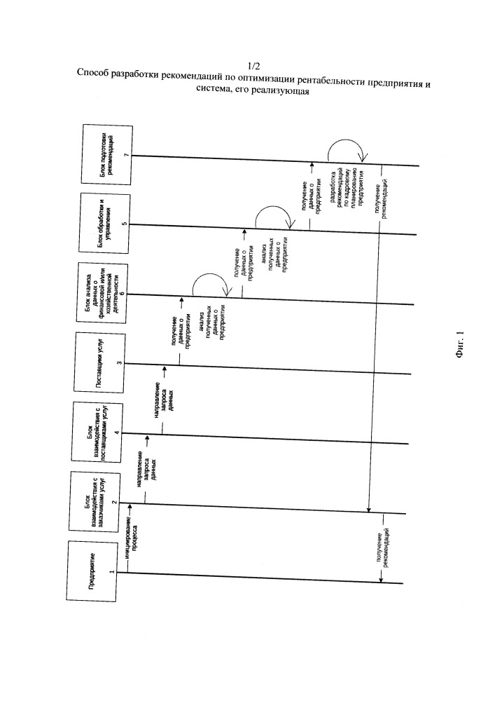 Способ разработки рекомендаций по оптимизации рентабельности предприятия и система, его реализующая (патент 2667726)