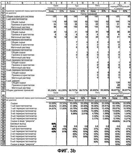 Способ повышения чистоты и выхода сукралозы (патент 2324407)