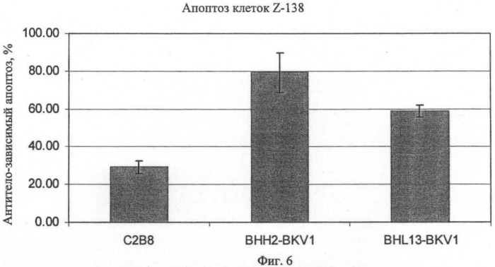 Модифицированные антигенсвязывающие молекулы с измененной клеточной сигнальной активностью (патент 2482132)