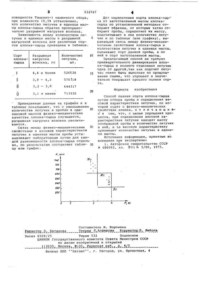 Способ оценки сорта хлопка-сырца (патент 632767)