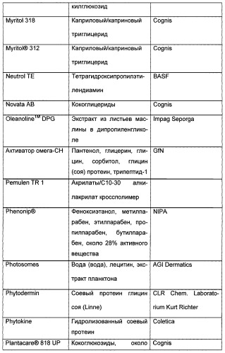 Косметическое средство с повышенной интенсивностью и устойчивостью запаха (патент 2438649)