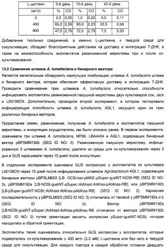 Улучшенная трансформация сои (патент 2389797)