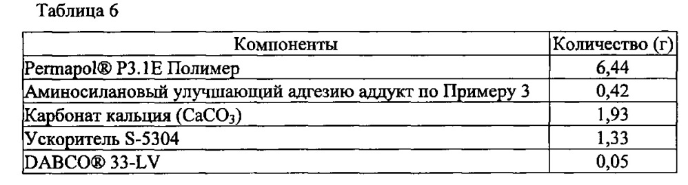 Улучшающие адгезию аддукты, содержащие лиганды, способные координироваться с металлом, композиции с ними и их применение (патент 2646631)