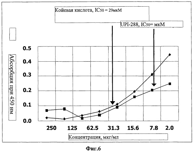 Диарилалканы в качестве эффективных ингибиторов двухъядерных ферментов (патент 2466981)