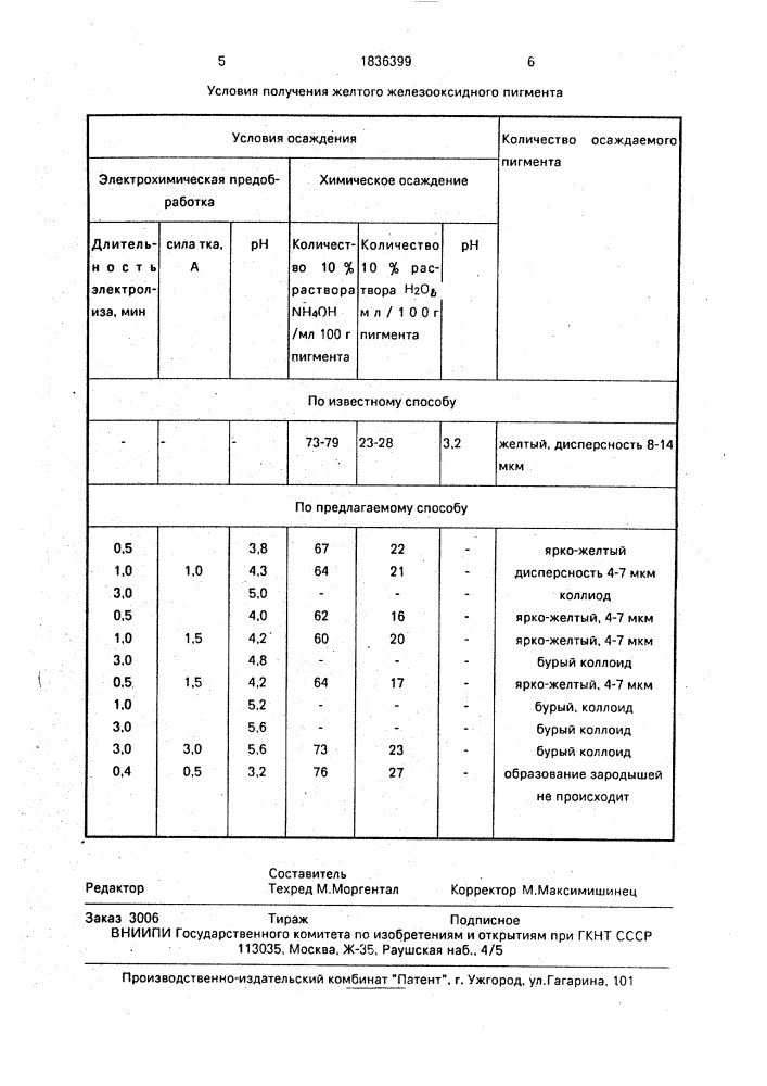 Способ получения желтого железооксидного пигмента (патент 1836399)