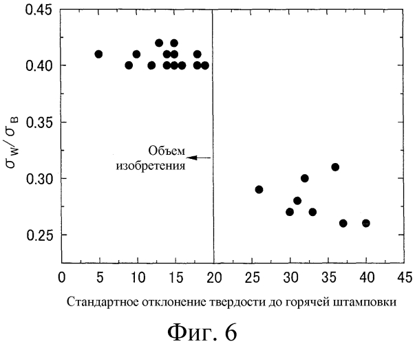 Стальной лист для горячештампованного изделия и способ его получения (патент 2560890)