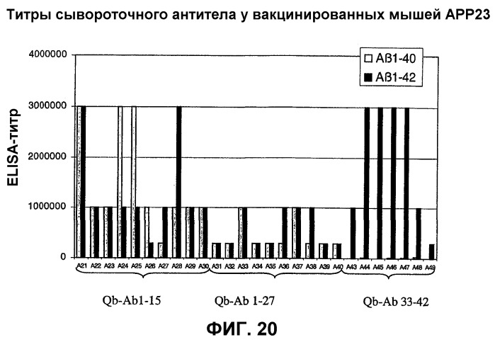 Композиция и способ для иммунизации, способ продуцирования неприродного, упорядоченного и повторяющегося массива антигенов (патент 2294211)