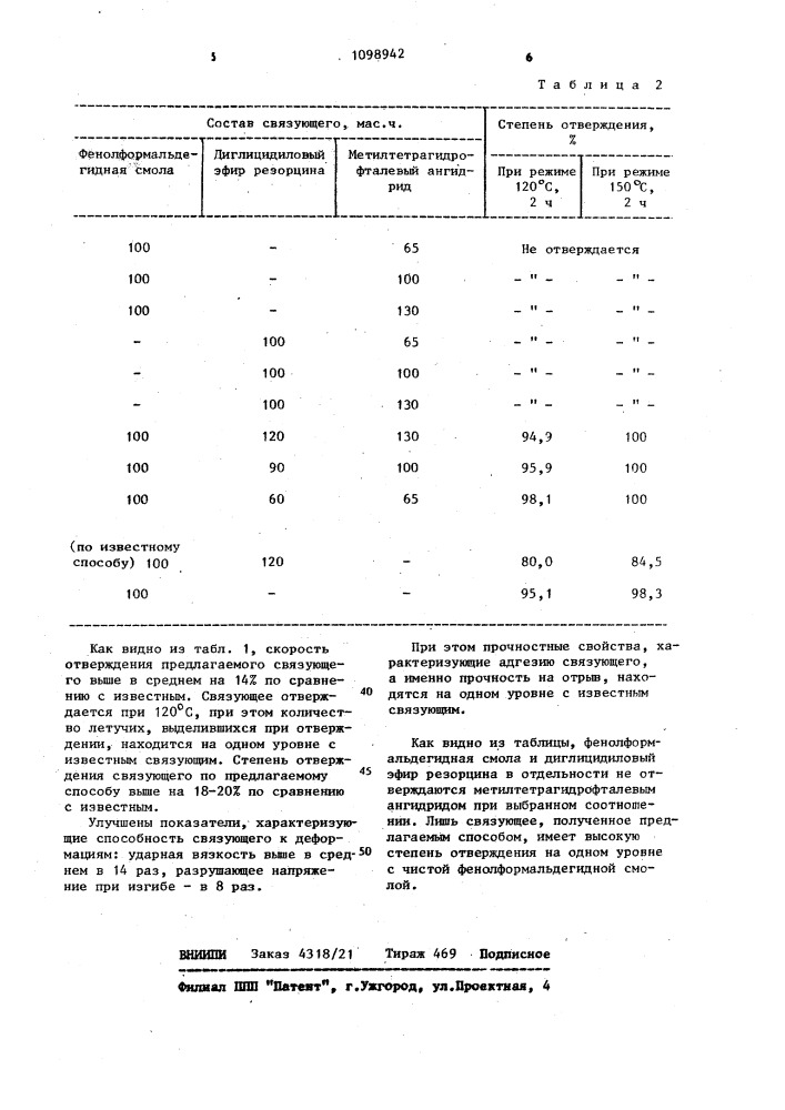 Способ получения полимерного связующего (патент 1098942)