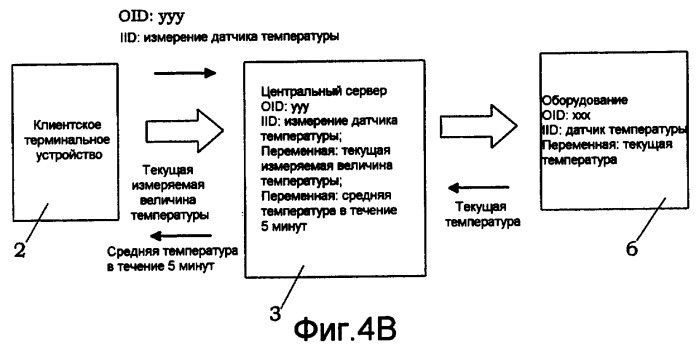 Сетевая система (патент 2419845)