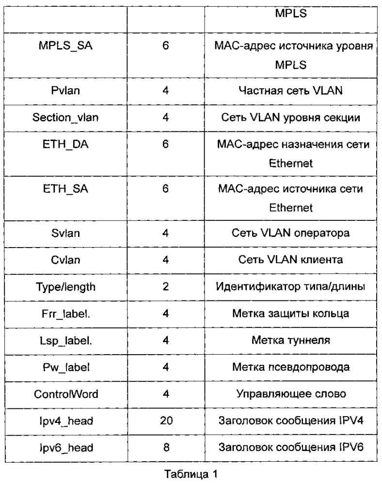 Способ и устройство для модификации и переадресации сообщения в сети передачи данных (патент 2608874)