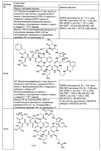 Лизобактинамиды (патент 2441021)