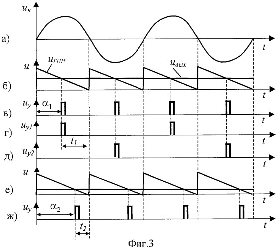 Устройство для стабилизации напряжения асинхронного генератора (патент 2262182)