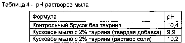 Кусковое мыло (патент 2640044)