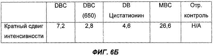 Меченые молекулярные визуализирующие агенты, способы получения и способы применения (патент 2523411)