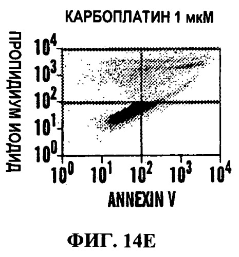 Наносоединения платины и способы их применения (патент 2538199)