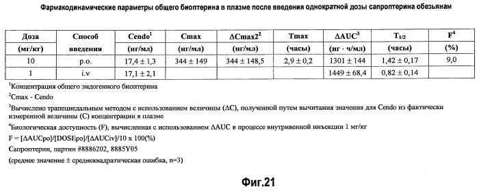 Композиции тетрагидробиоптерина и способы его количественной оценки (патент 2486899)