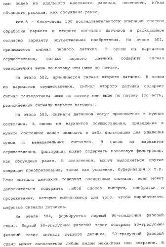 Измерительная электроника и способы для обработки сигналов датчиков для многофазного проточного материала в расходомере (патент 2371680)